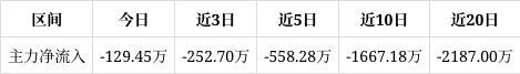 金力泰涨327%成交额312127万元后市是否有机会？