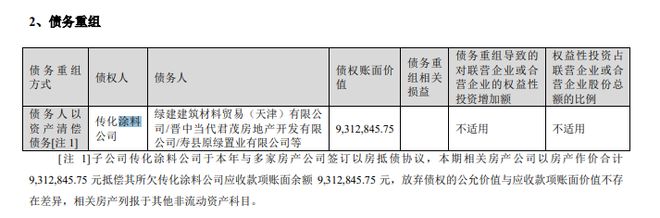 传化智联2024上半年涂料及建筑化学品揽收551亿占比扩大(图2)