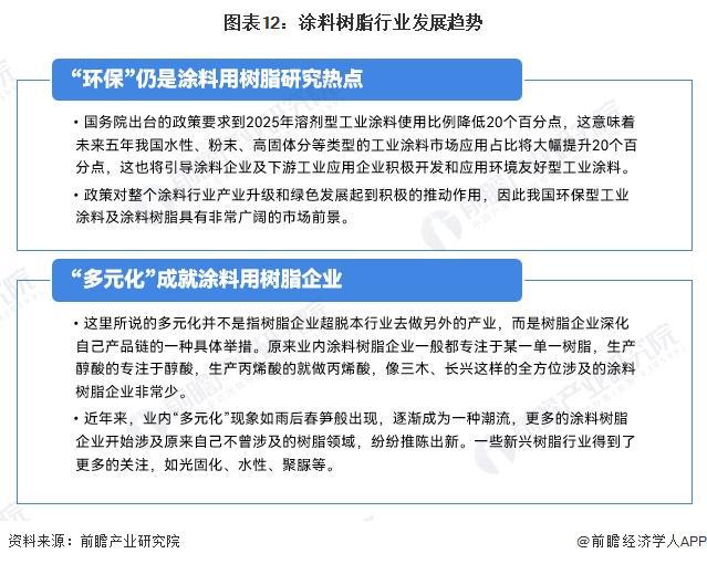 预见2024：《2024年中国涂料树脂行业全景图谱》(附市场规模、竞争格局和发展前景等)(图12)