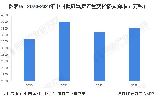 球盟会网页：预见2024：《2024年中国涂料行业全景图谱》(附市场规模、竞争格局和发展前景等)(图6)