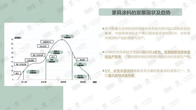 家居环保风向变了？《2023中国家具环保涂装升级白皮书》透露……(图3)