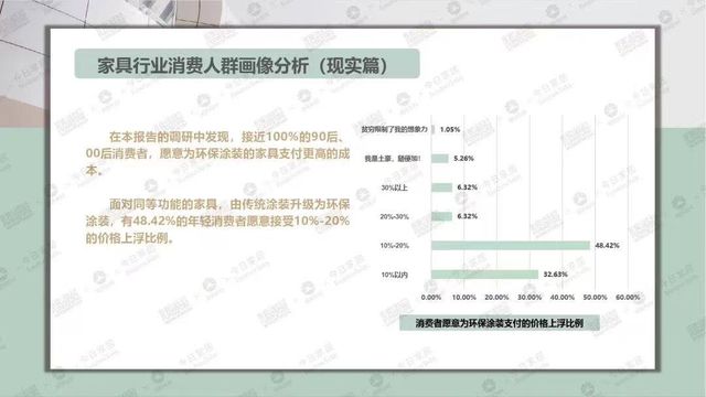 家居环保风向变了？《2023中国家具环保涂装升级白皮书》透露……(图2)