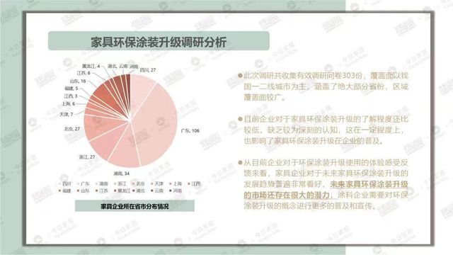 家居环保风向变了？《2023中国家具环保涂装升级白皮书》透露……(图4)