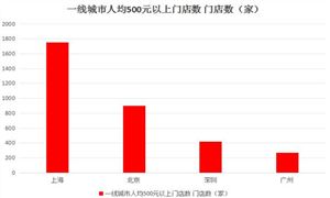 2024建筑涂料行业发展现状及供需格局、未来前景分析(图5)