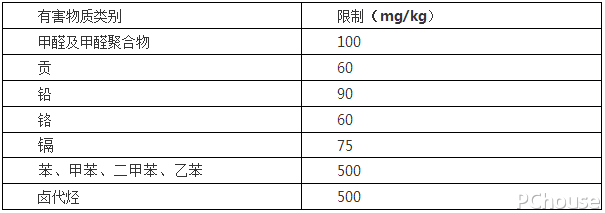球盟会：最新环保涂料介绍环保涂料选购指南(图3)
