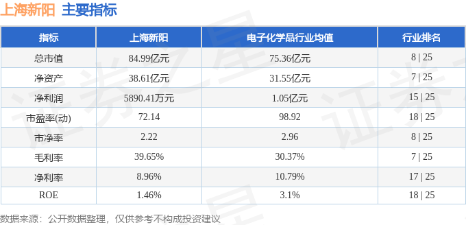 本周盘点（918-920）：上海新阳周跌417%主力资金合计净流入56712万元(图2)