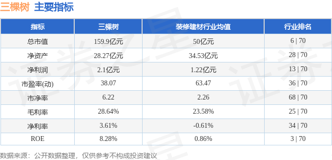 股票行情快报：三棵树（603737）9月24日主力资金净买入101695万元(图2)