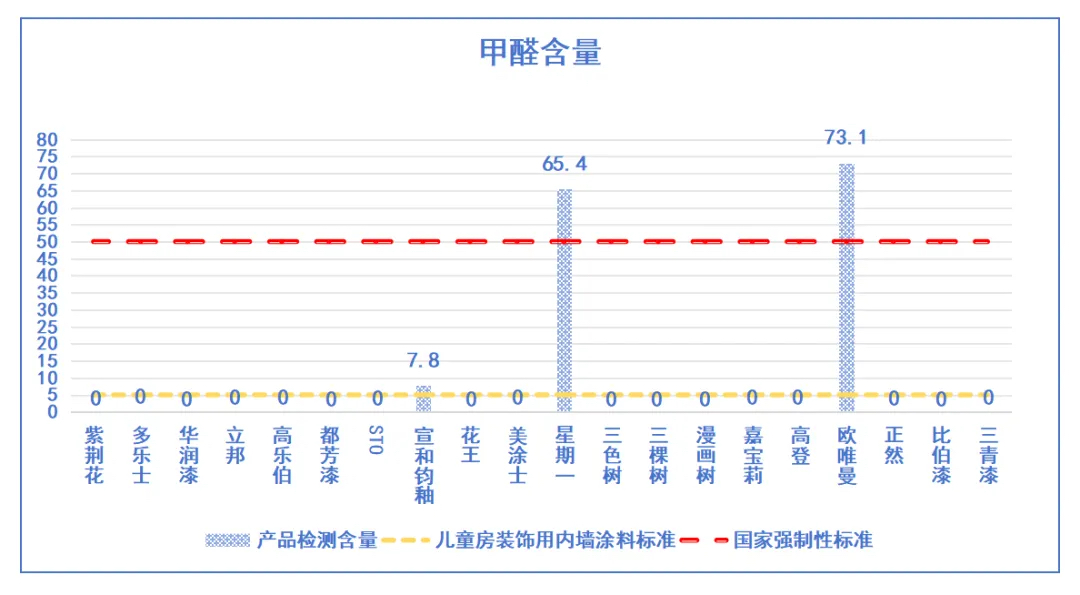 儿童漆真的更环保安全吗？——滇黔桂消费维权联盟发布比较试验结果