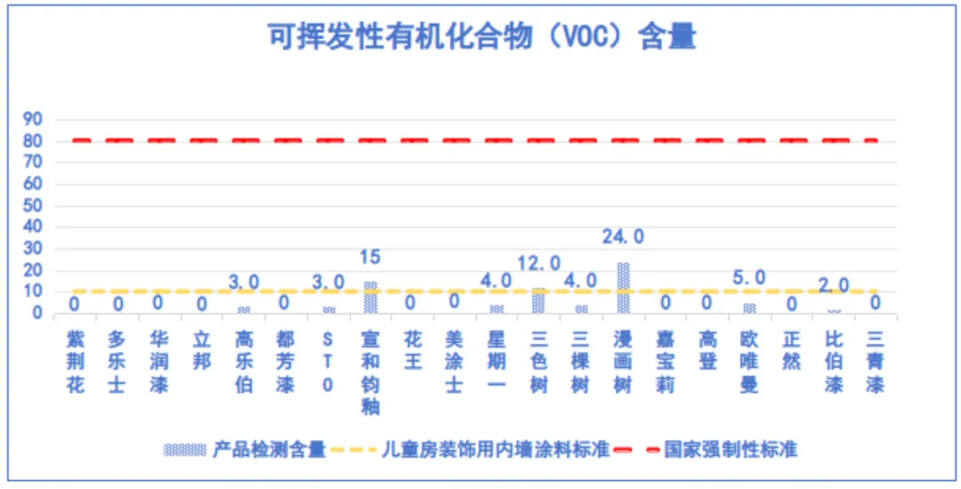儿童漆真的更环保安全吗？——滇黔桂消费维权联盟发布比较试验结果(图2)