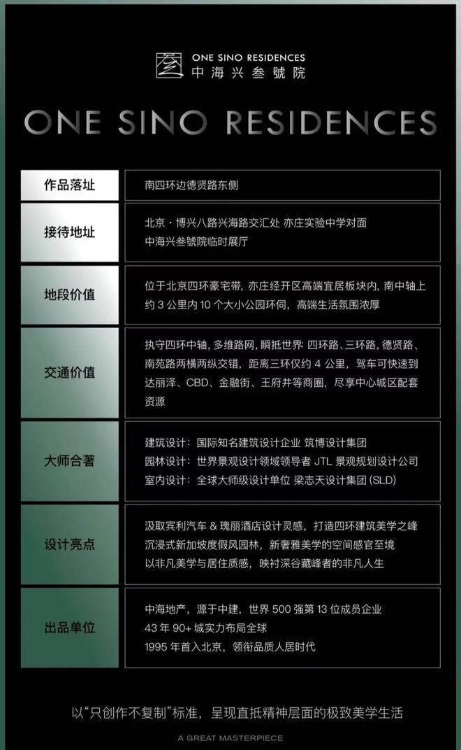 亦庄中海兴叁号院（欢迎您）售楼处-房价-地址-2024首页-网站(图8)