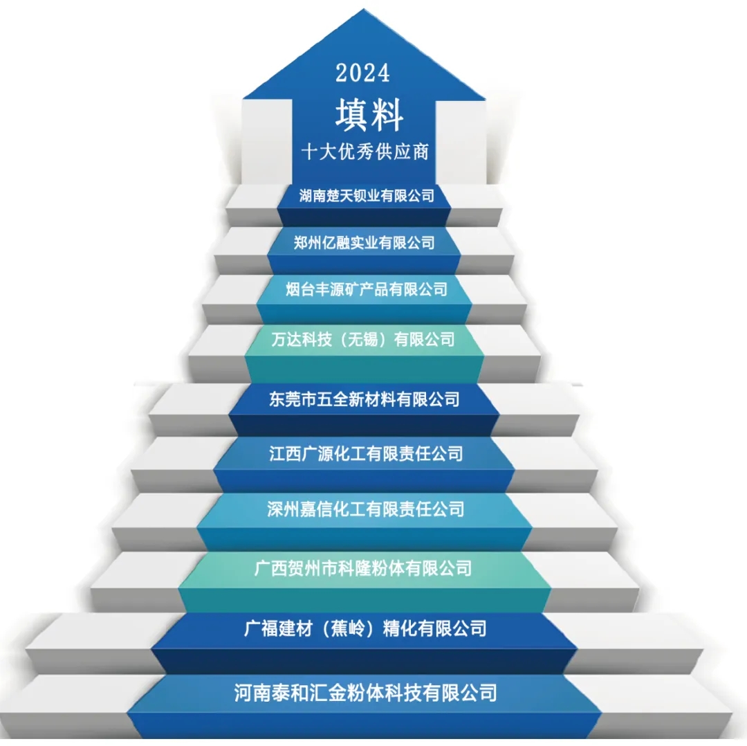 哪家强？2024年“涂料十大供应商”重磅发布！(图4)