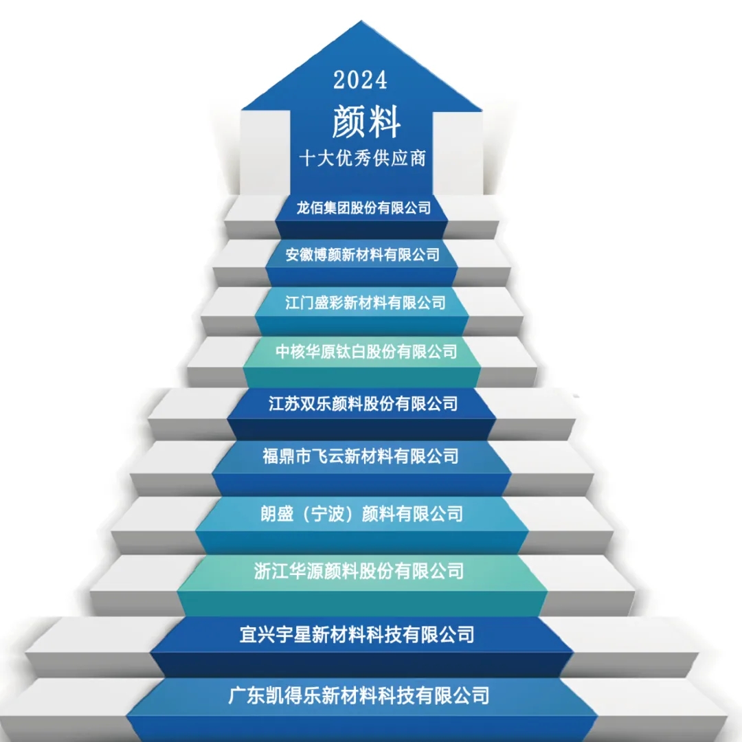 哪家强？2024年“涂料十大供应商”重磅发布！(图3)