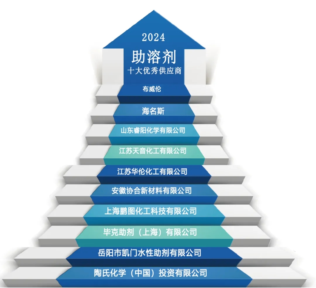 哪家强？2024年“涂料十大供应商”重磅发布！(图5)