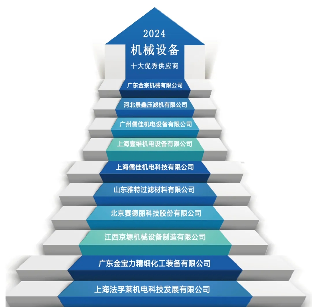 哪家强？2024年“涂料十大供应商”重磅发布！(图6)