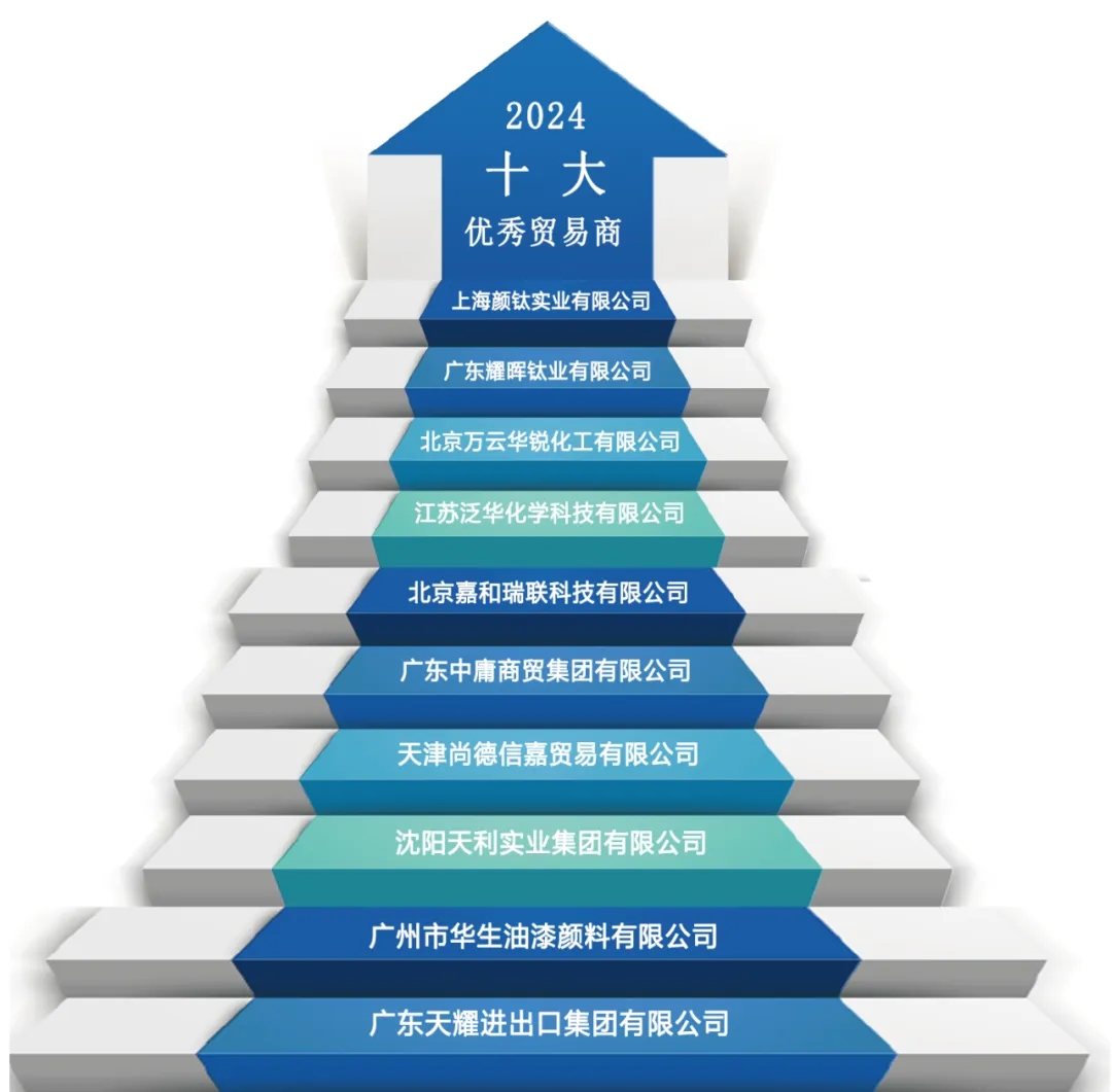 哪家强？2024年“涂料十大供应商”重磅发布！(图7)
