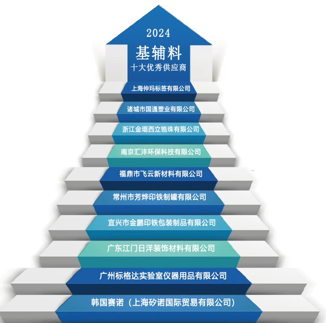 哪家强？2024年“涂料十大供应商”重磅发布！(图8)