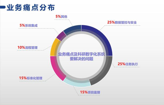 涂料PLM-三峡油漆携手一半科技共创数字化蓝图(图2)