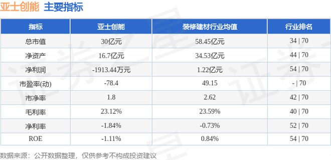 球盟会：亚士创能（603378）10月17日主力资金净卖出26832万元(图2)