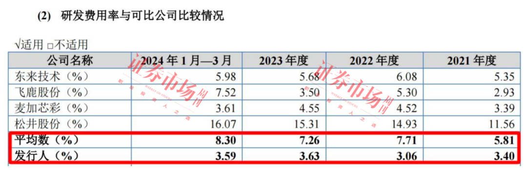 球盟会：IPO几度改道后这家汽车涂料公司瞄上了北交所！(图3)