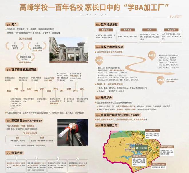 卓越珺奕府2024网站-卓越珺奕府最新楼盘详情-深圳房天下(图3)