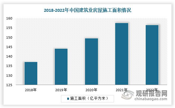 中国建筑涂料行业发展趋势与未来投资分析报告（2024-2031年）(图4)