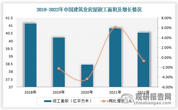 中国建筑涂料行业发展趋势与未来投资分析报告（2024-2031年）(图5)
