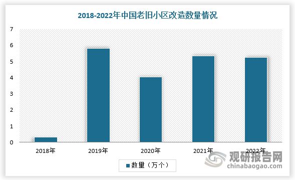 中国建筑涂料行业发展趋势与未来投资分析报告（2024-2031年）(图6)