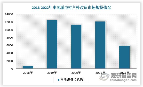 中国建筑涂料行业发展趋势与未来投资分析报告（2024-2031年）(图7)