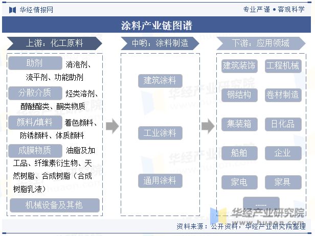 球盟会：2023年中国建筑涂料行业市场竞争格局较分散国内企业正迎头赶上「图」(图4)
