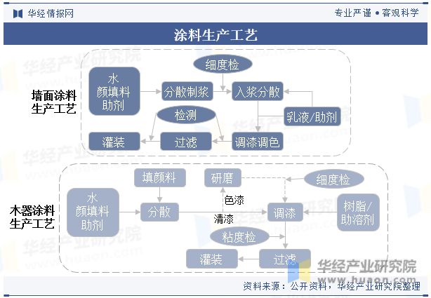 球盟会：2023年中国建筑涂料行业市场竞争格局较分散国内企业正迎头赶上「图」(图2)