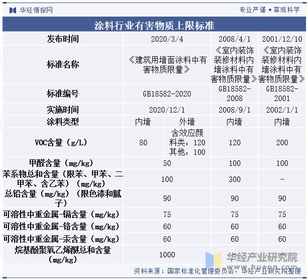 球盟会：2023年中国建筑涂料行业市场竞争格局较分散国内企业正迎头赶上「图」(图3)
