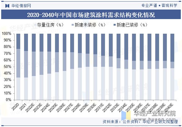 球盟会：2023年中国建筑涂料行业市场竞争格局较分散国内企业正迎头赶上「图」(图7)