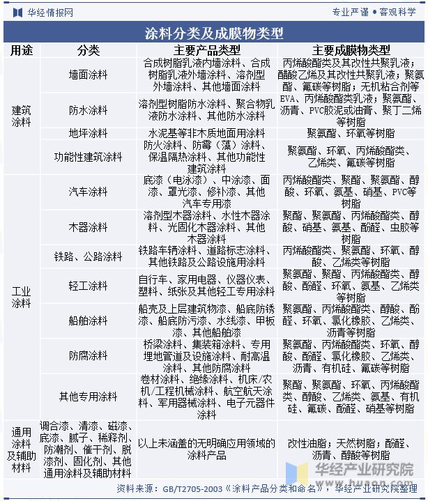 球盟会：2023年中国建筑涂料行业市场竞争格局较分散国内企业正迎头赶上「图」