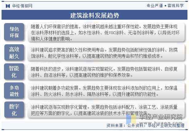 球盟会：2023年中国建筑涂料行业市场竞争格局较分散国内企业正迎头赶上「图」(图12)