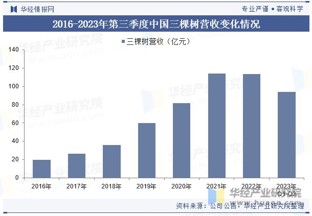 球盟会：2023年中国建筑涂料行业市场竞争格局较分散国内企业正迎头赶上「图」(图11)