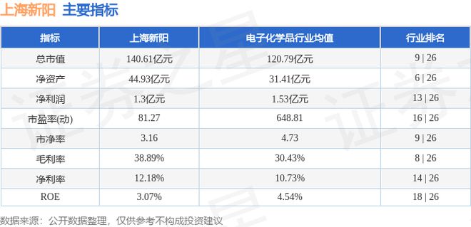 球盟会网页：上海新阳（300236）11月11日主力资金净买入154199万元(图3)