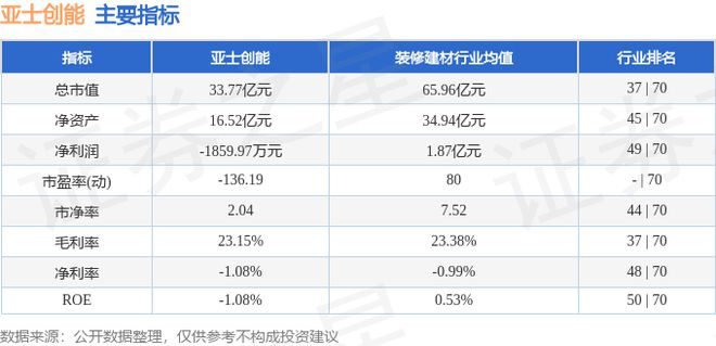 亚士创能（603378）11月13日主力资金净卖出108661万元(图2)