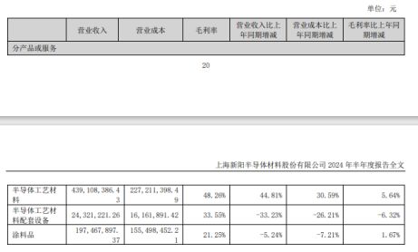 上海新阳涂料业务持续下滑2024上半年营收不足2亿元(图2)
