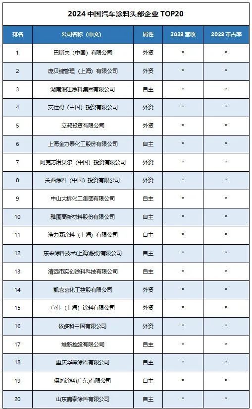 球盟会网页：读懂产业2024年中国汽车涂料行业研究报告