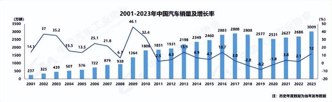 球盟会网页：读懂产业2024年中国汽车涂料行业研究报告(图2)