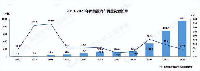 球盟会网页：读懂产业2024年中国汽车涂料行业研究报告(图3)