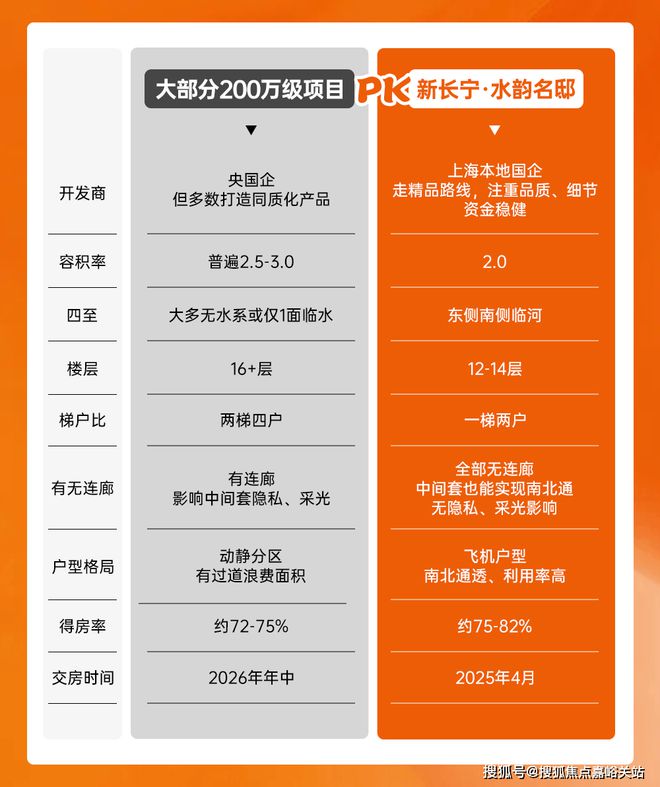 球盟会网页：【新长宁·水韵名邸】网站-2024房价+户型图+小区环境+配套(图10)