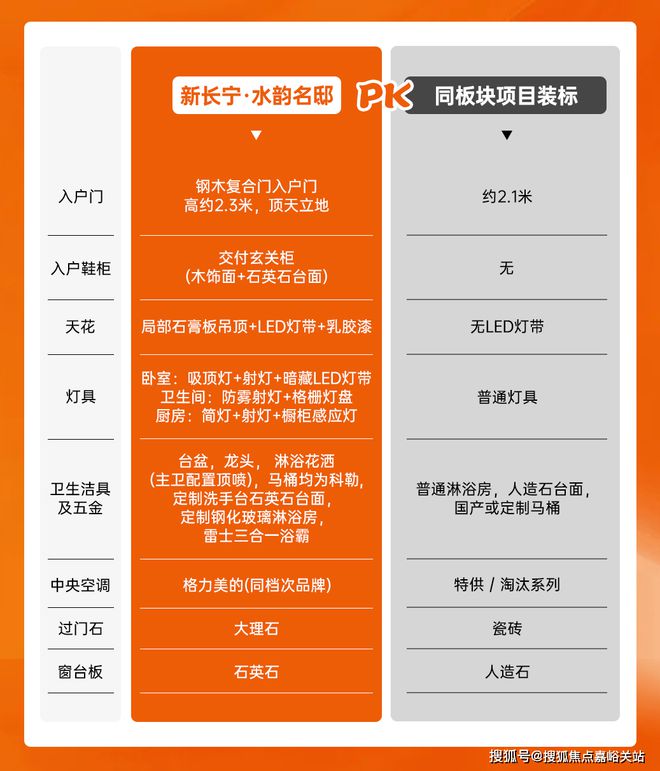 球盟会网页：【新长宁·水韵名邸】网站-2024房价+户型图+小区环境+配套(图12)