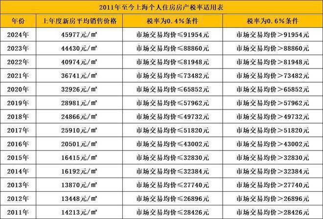 球盟会网页：【新长宁·水韵名邸】网站-2024房价+户型图+小区环境+配套(图20)