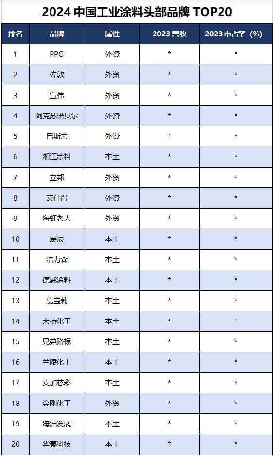 球盟会：读懂产业丨2024年中国工业涂料行业研究报告