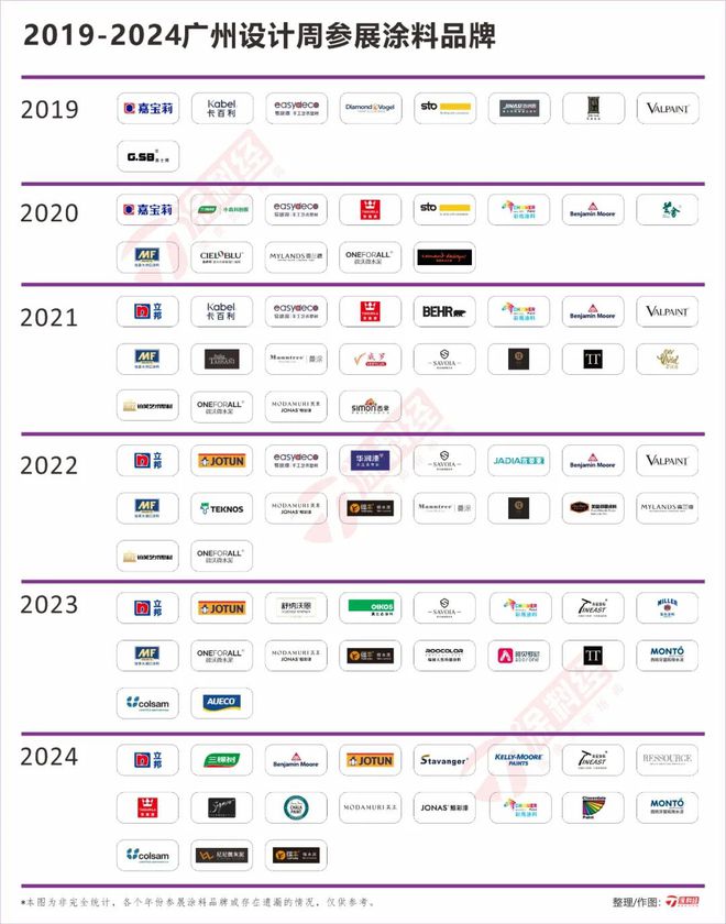 2024广州设计周探展报告：“一起”坚守回归新参隐身(图13)