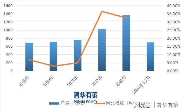 建筑涂料行业市场、发展趋势及产业链分析