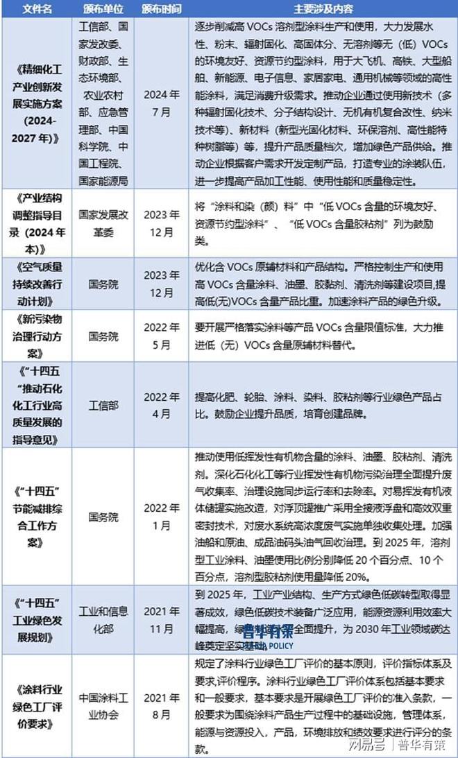 建筑涂料行业市场、发展趋势及产业链分析(图3)
