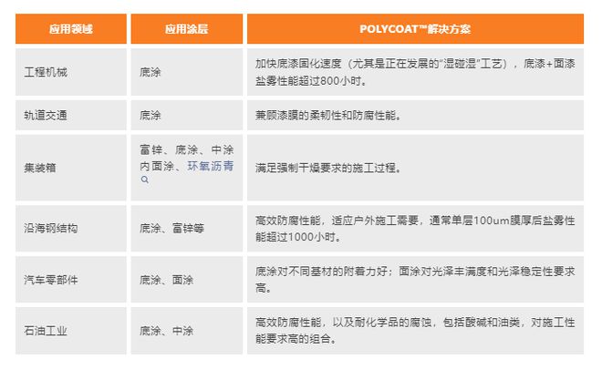 凌玮科技：高性能环保工业防腐涂料解决方案(图3)