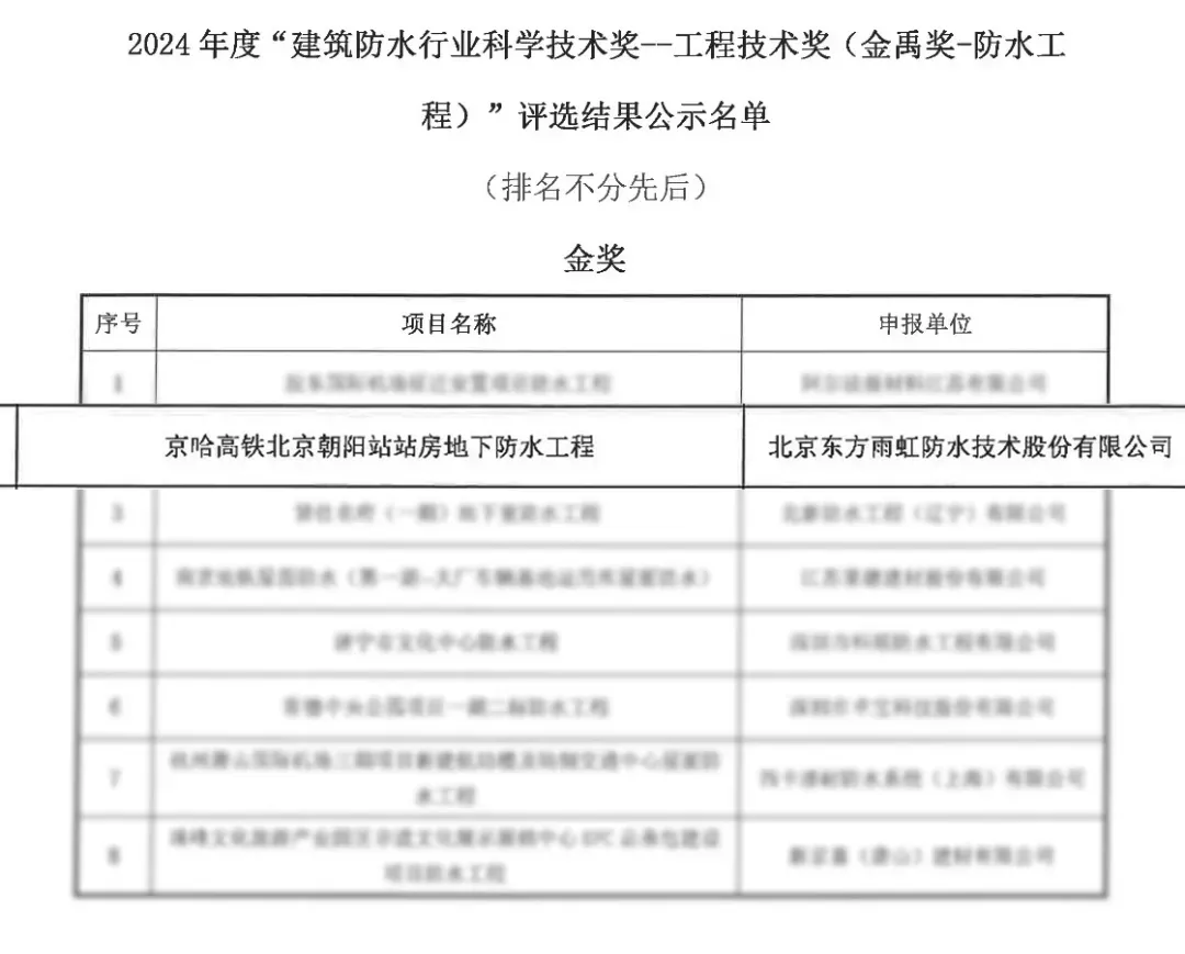 球盟会：向上2024：东方雨虹HDPE与桃花源的突破之旅(图3)